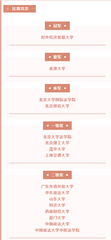 比赛名次.png